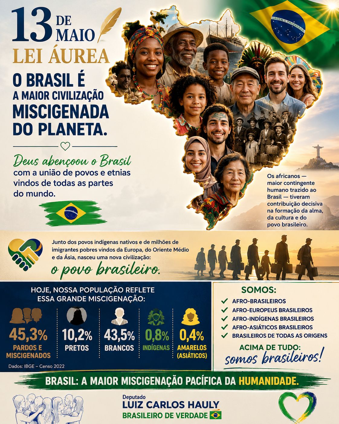 13 de Maio — 138 anos da Lei Áurea